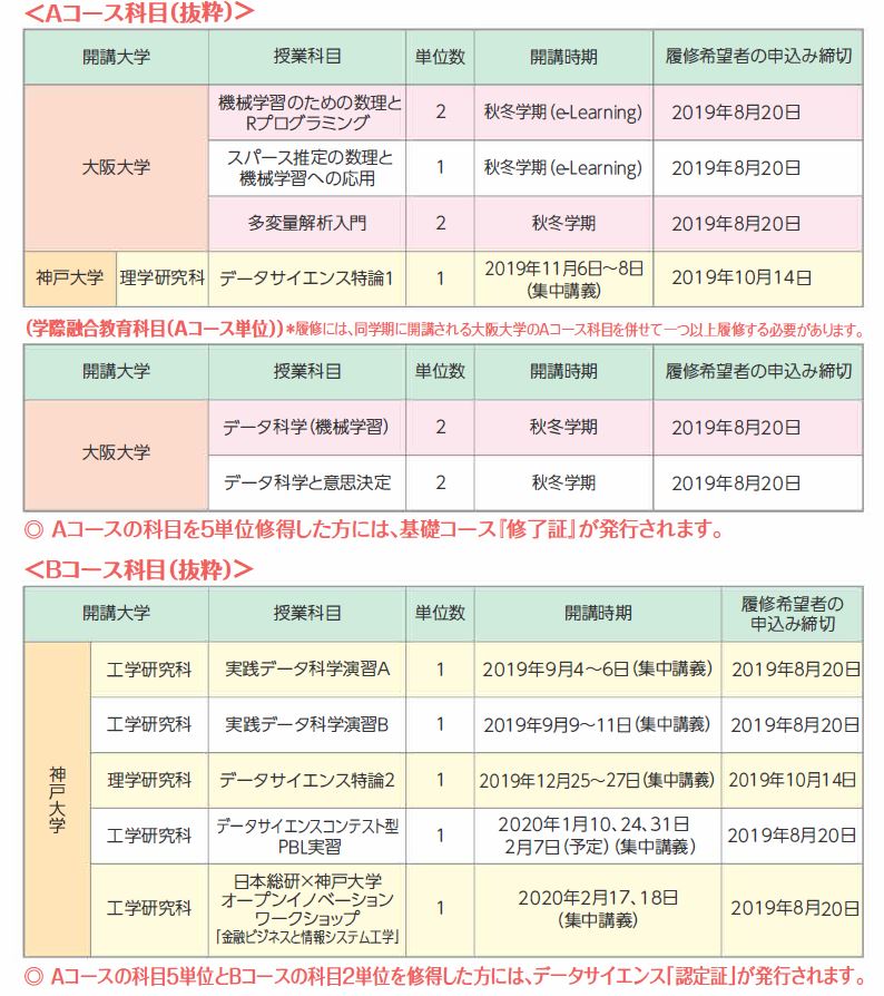 開講科目一覧