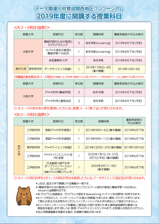 開講する授業科目