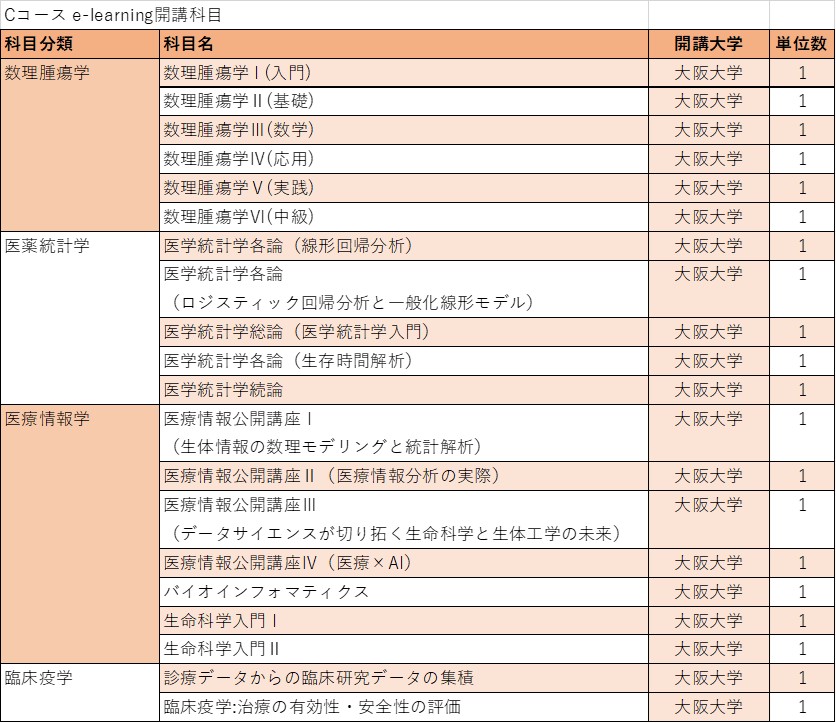 e-learningCコース