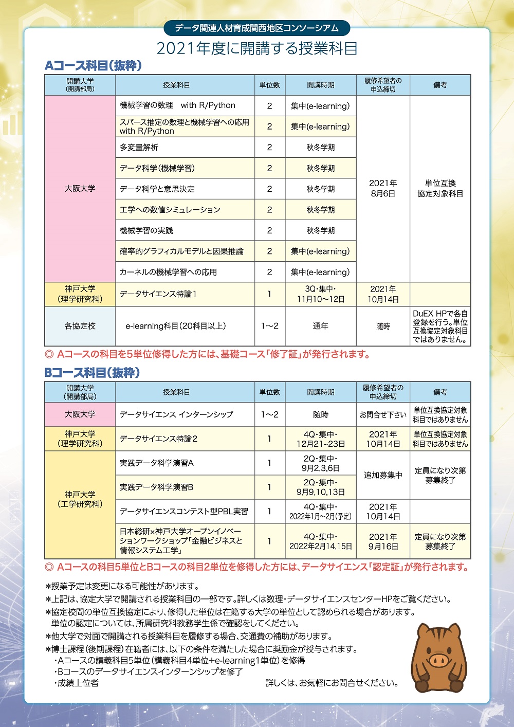 データ関連人材育成プログラム