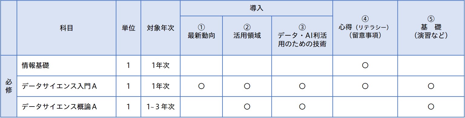 ﾌﾟﾛｸﾞﾗﾑ要素